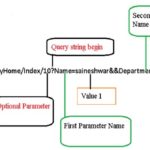 querystring in javascript