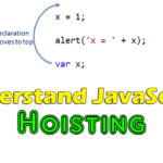 javascript hoisting